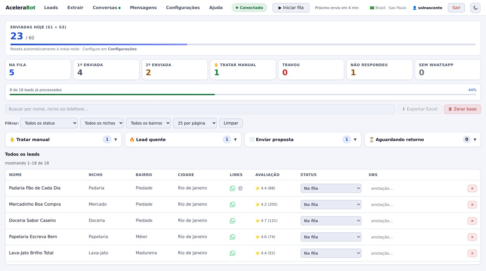 Painel do AceleraBot com a lista de leads extraídos, status de cada um e o total enviado no dia
